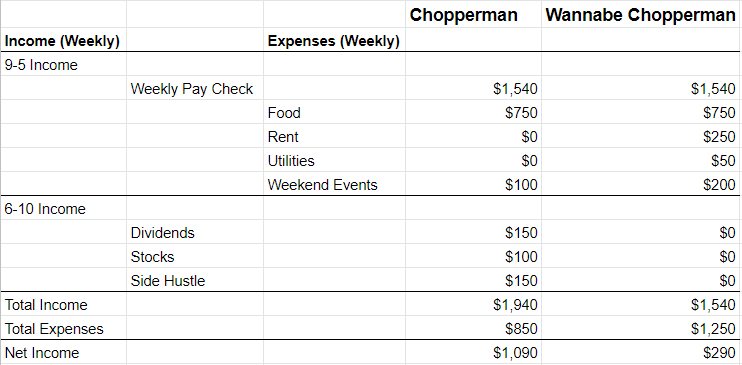 Wannabe Chopperman