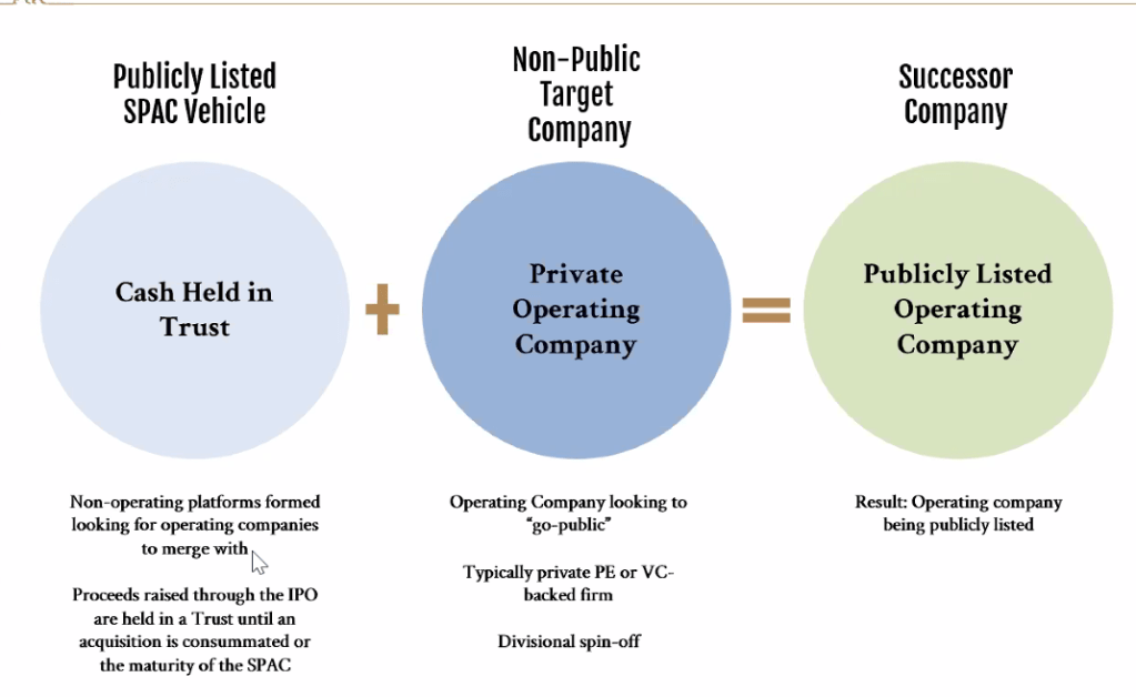 What is a&nbsp;SPAC?