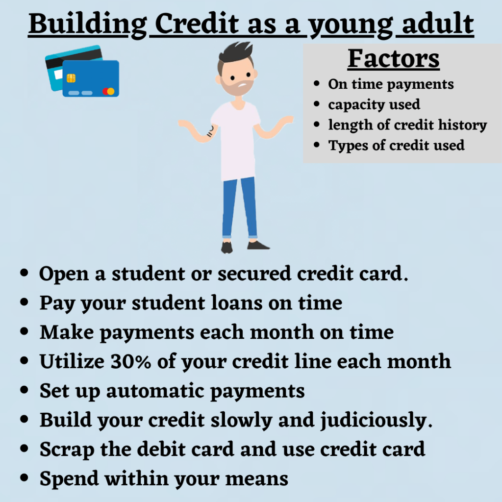Why You Should Build Credit as a Young&nbsp;Adult