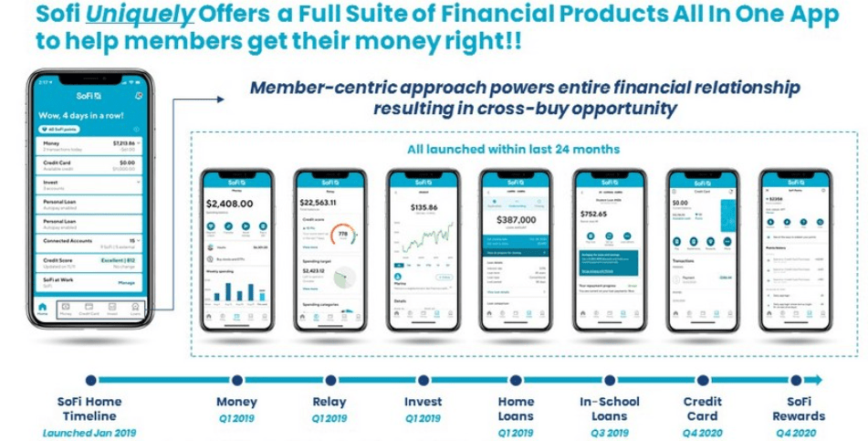 $IPOE The Future of Financial&nbsp;Services