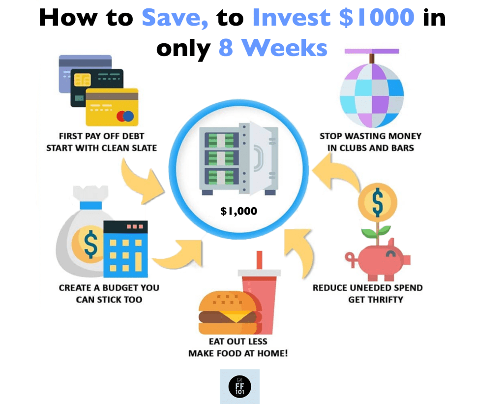 How I Saved To Invest $1000 Last&nbsp;Summer