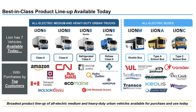 $NGA The Next EV SPAC to blow&nbsp;up