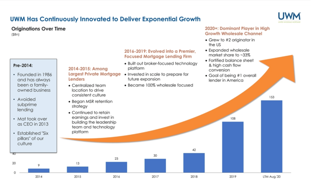$GHIV The BIGGEST SPAC Deal&nbsp;Ever