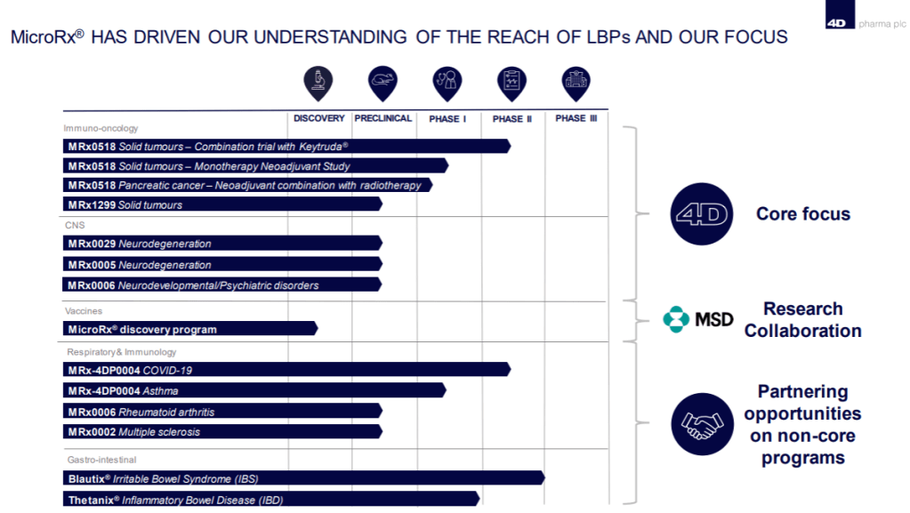 $LBPS The Next Big Biotech Drug&nbsp;Approval