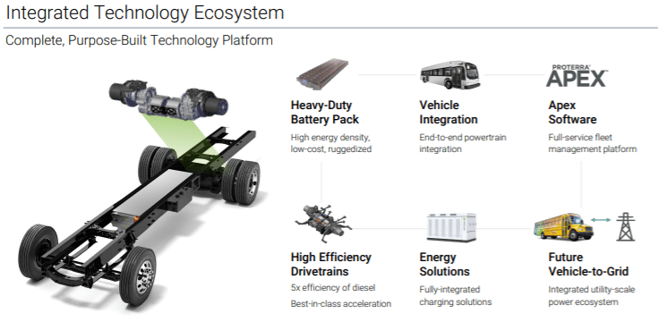 $ACTC Biden’s Climate Change&nbsp;Plan