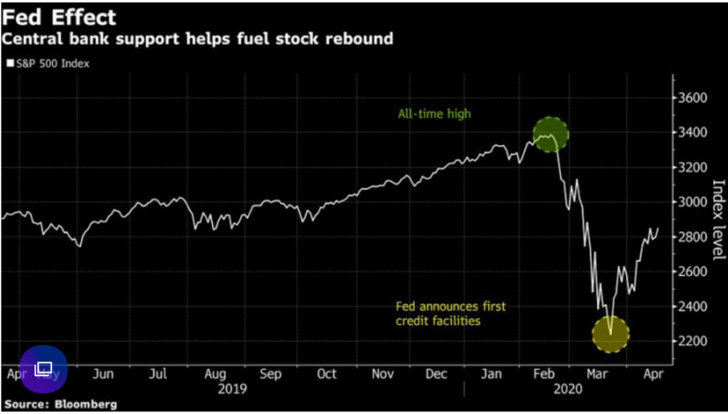 Airlines want a bailout- I&nbsp;DISAGREE