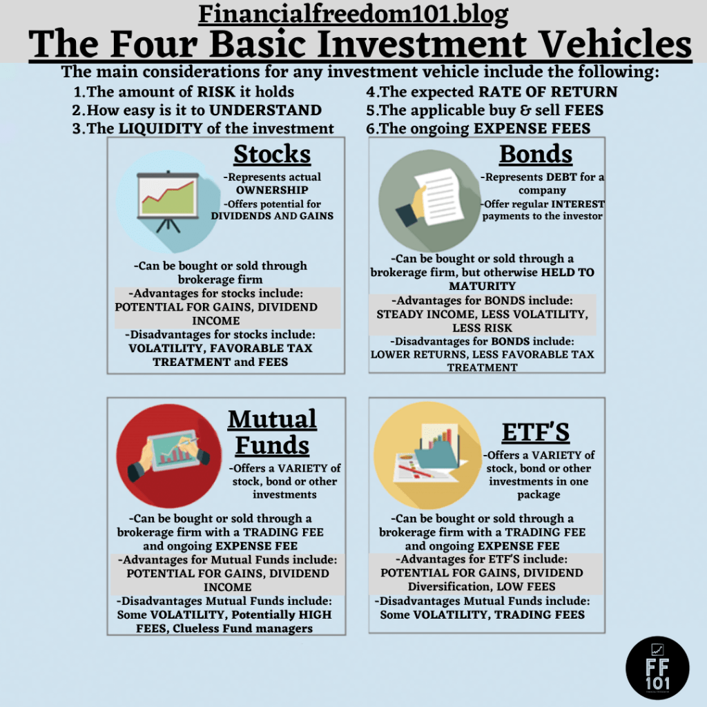 Pros & Cons of Stocks, Mutual Funds, Bonds, &&nbsp;ETFs