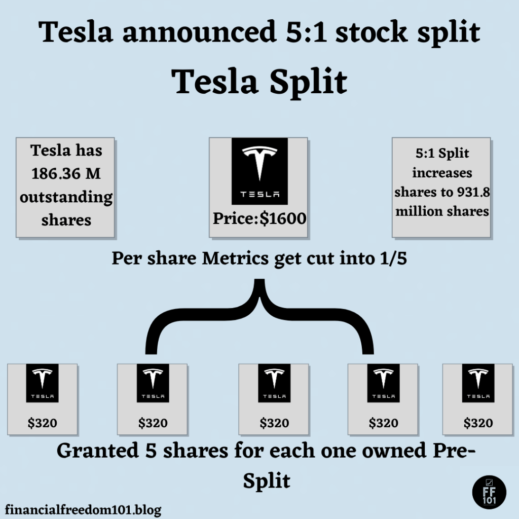 Apple And Tesla Announce Stock&nbsp;Splits
