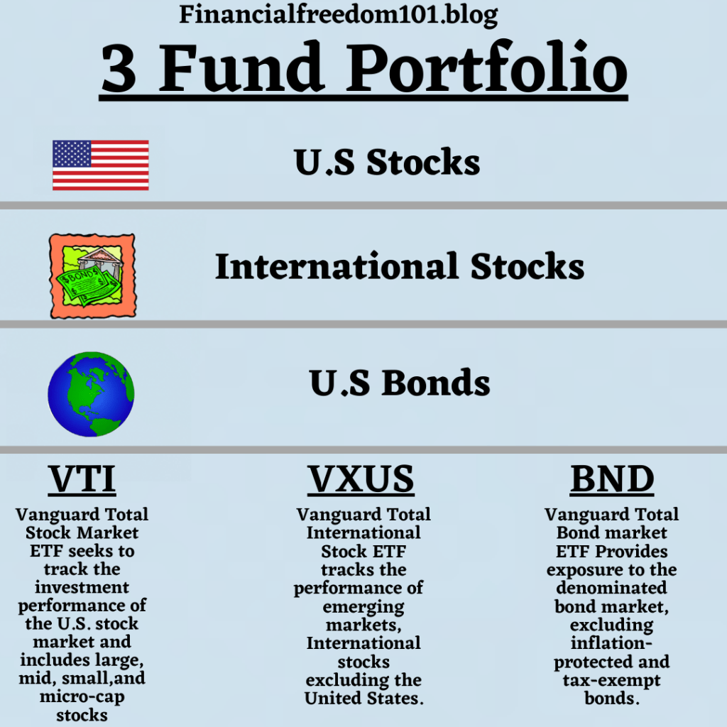 What Is A 3 Fund&nbsp;Portfolio?