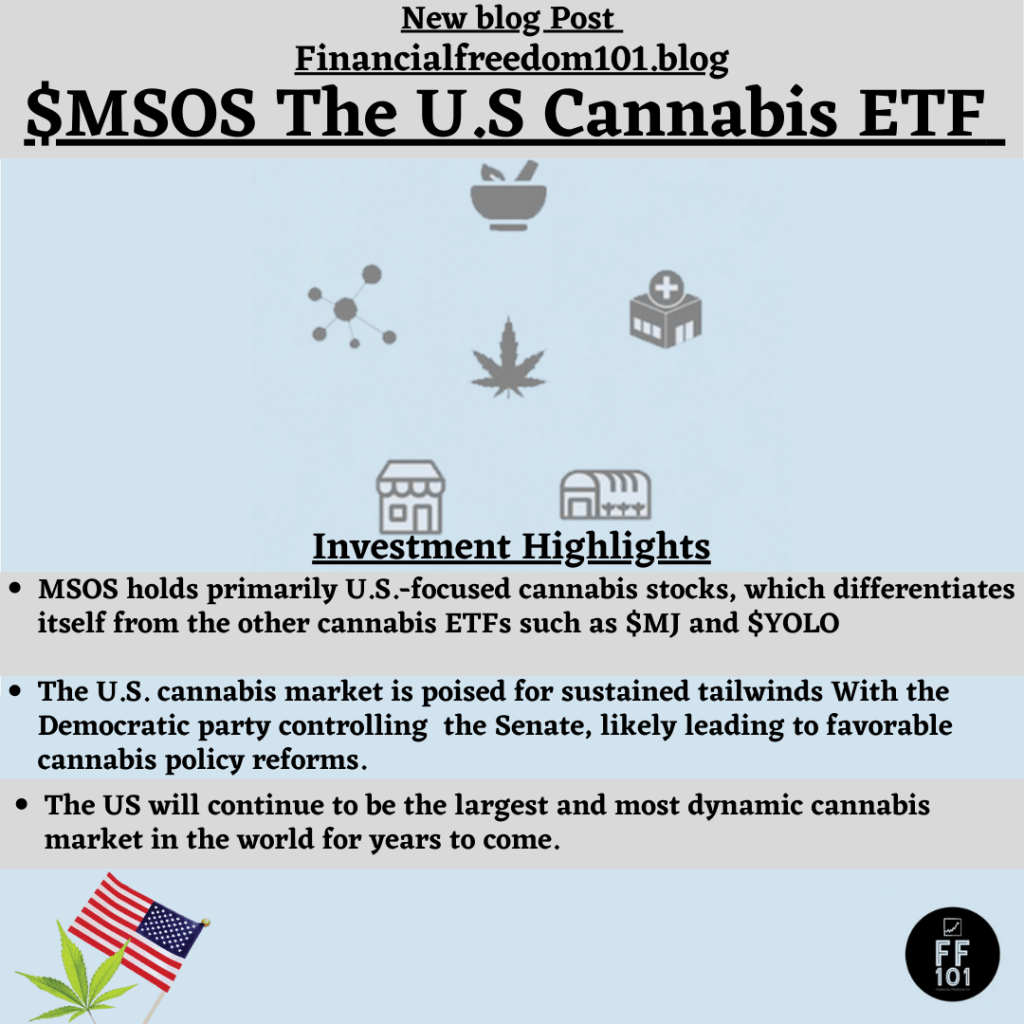 $MSOS The ONLY U.S Cannabis&nbsp;ETF