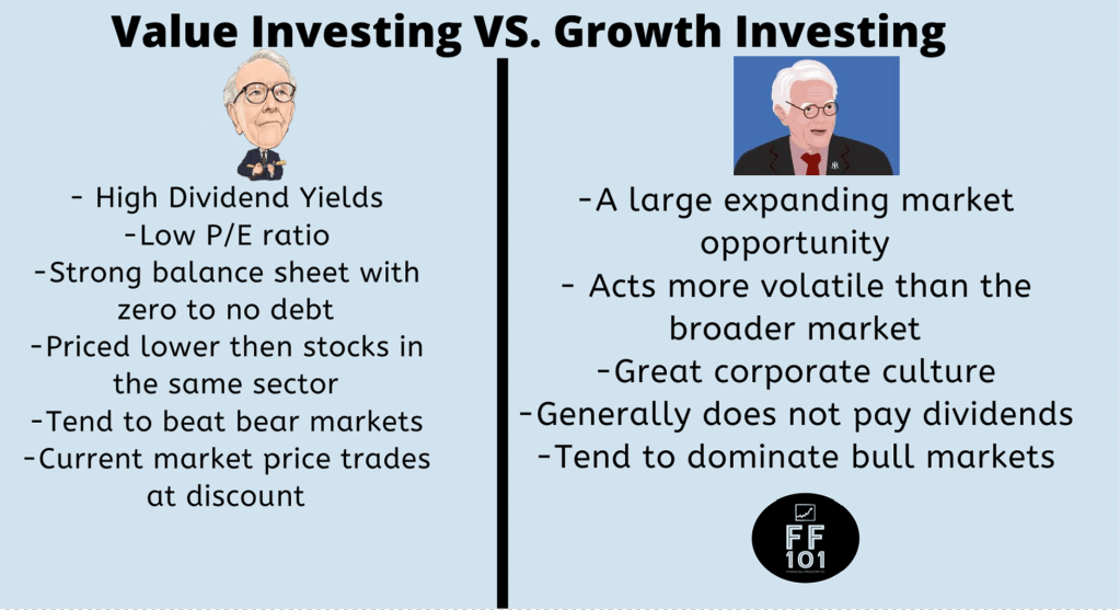 Growth Vs Value&nbsp;Investing