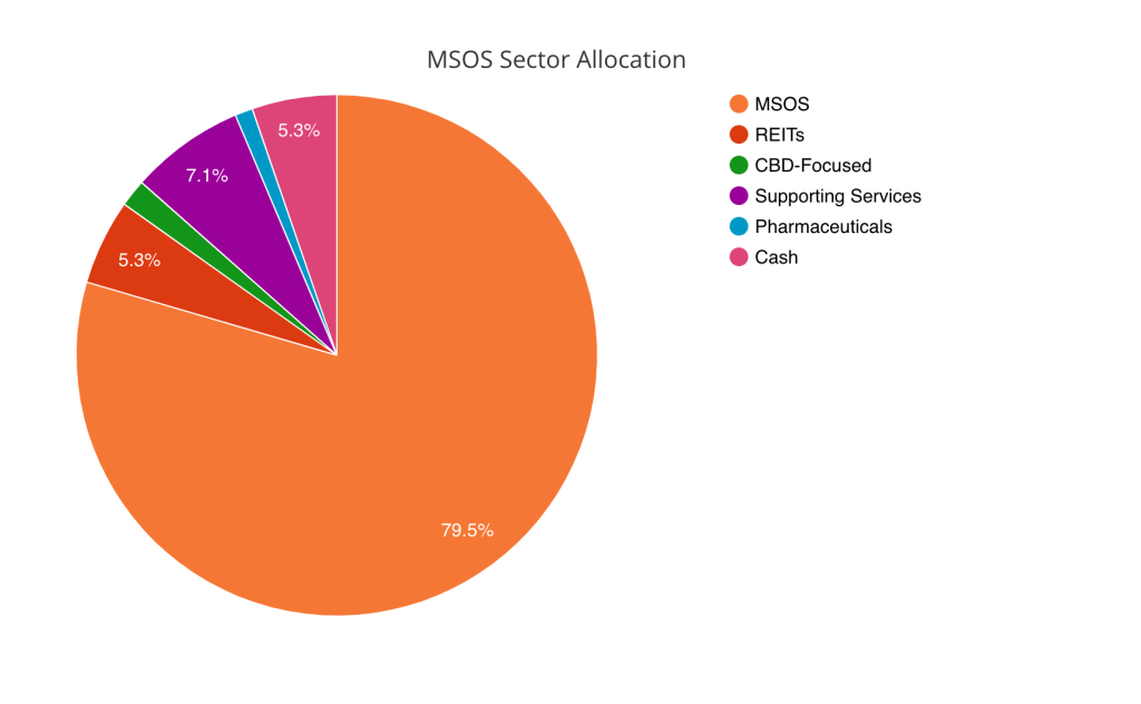 This image has an empty alt attribute; its file name is Screen-Shot-2021-02-12-at-1.02.19-PM-1024x632.png