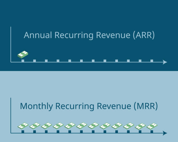 The Power of Recurring Revenue: Driving Stability &&nbsp;Growth