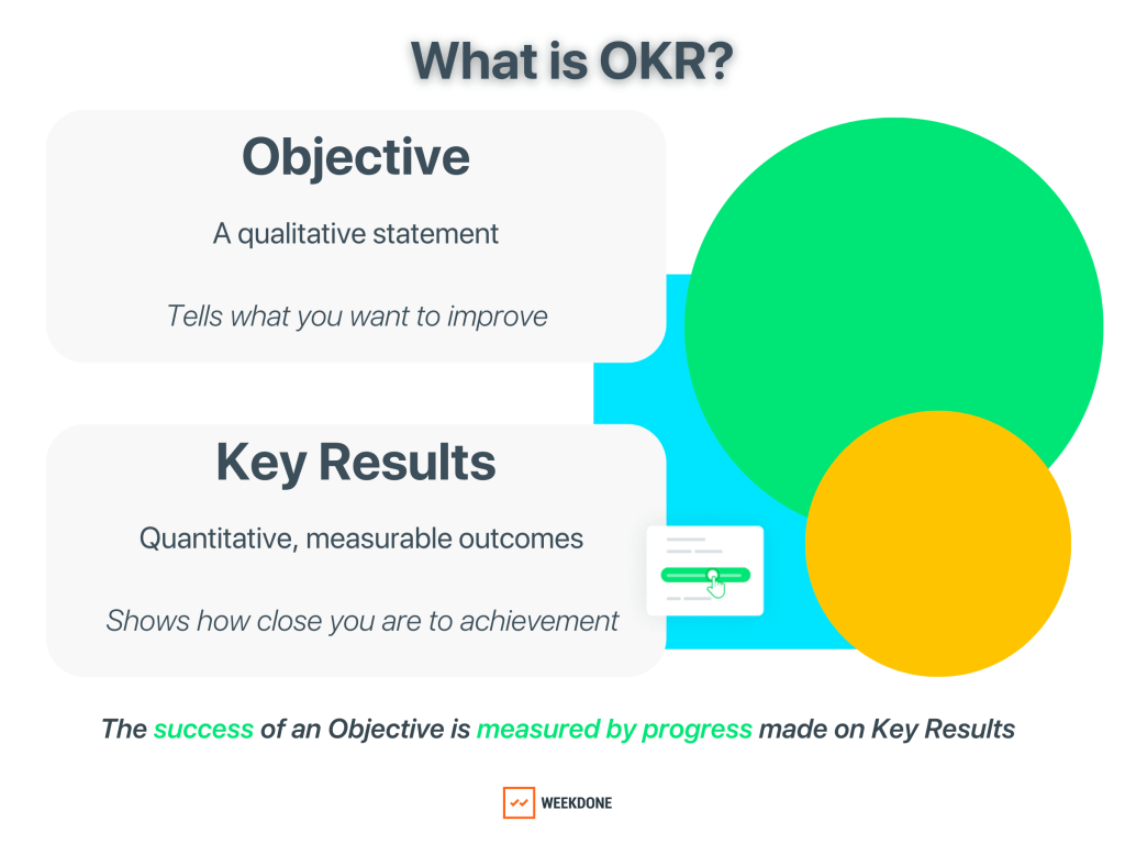 The Power of OKRs: Bridging the Gap Between Strategy and&nbsp;Execution
